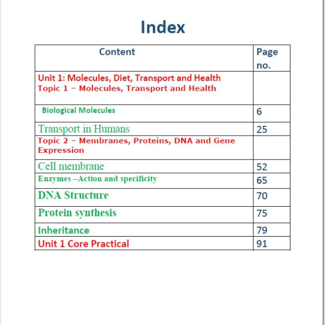 Edexcel A.S Biology (WBI11) Unit: 1 Study Notes Maher Galal